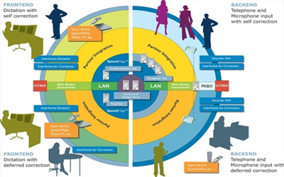 GIS Solutions